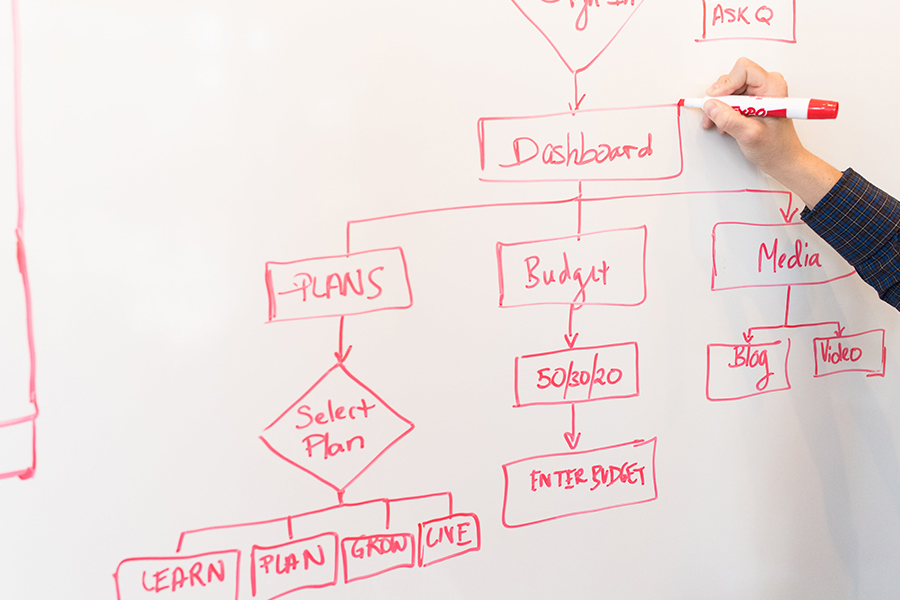 法務管理流程規劃